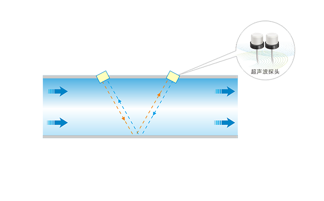 Ultrasonic Transducer Technology