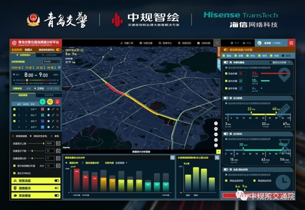 溯源车迹，智慧警勤——巅峰国际位置大数据助力青岛交警交通流溯源平台建设